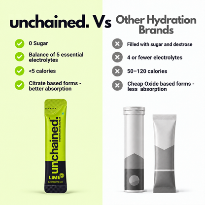 Unchained vs other hydration brands comparison: 0 sugar, citrate-based electrolytes and fewer calories