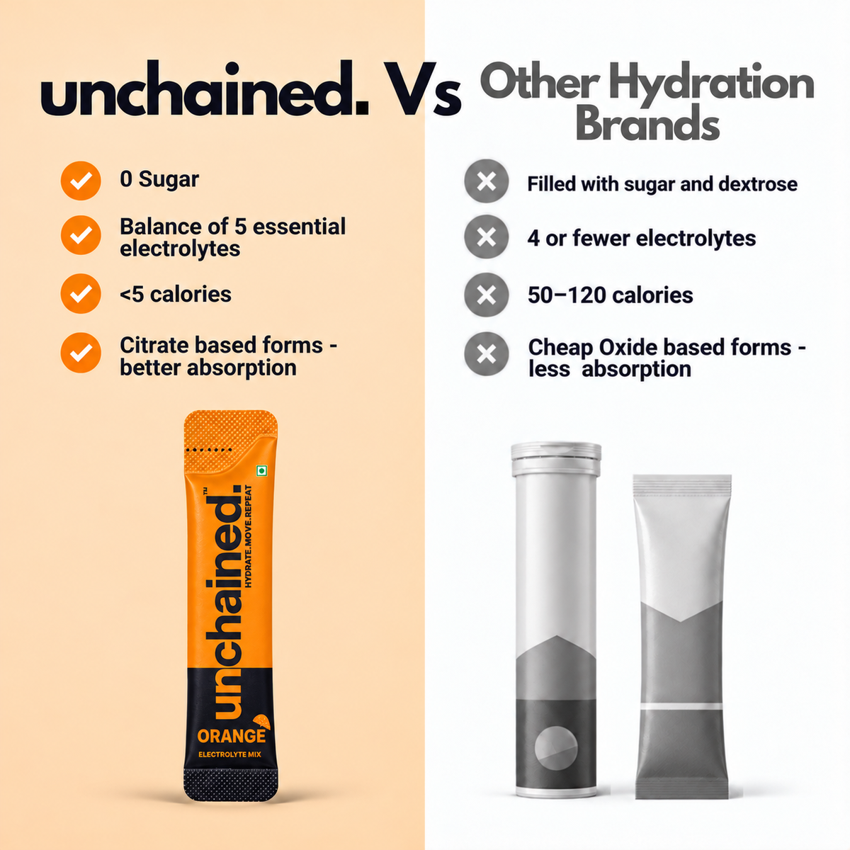 Unchained vs other hydration brands comparison: 0 sugar, citrate-based electrolytes and fewer calories
