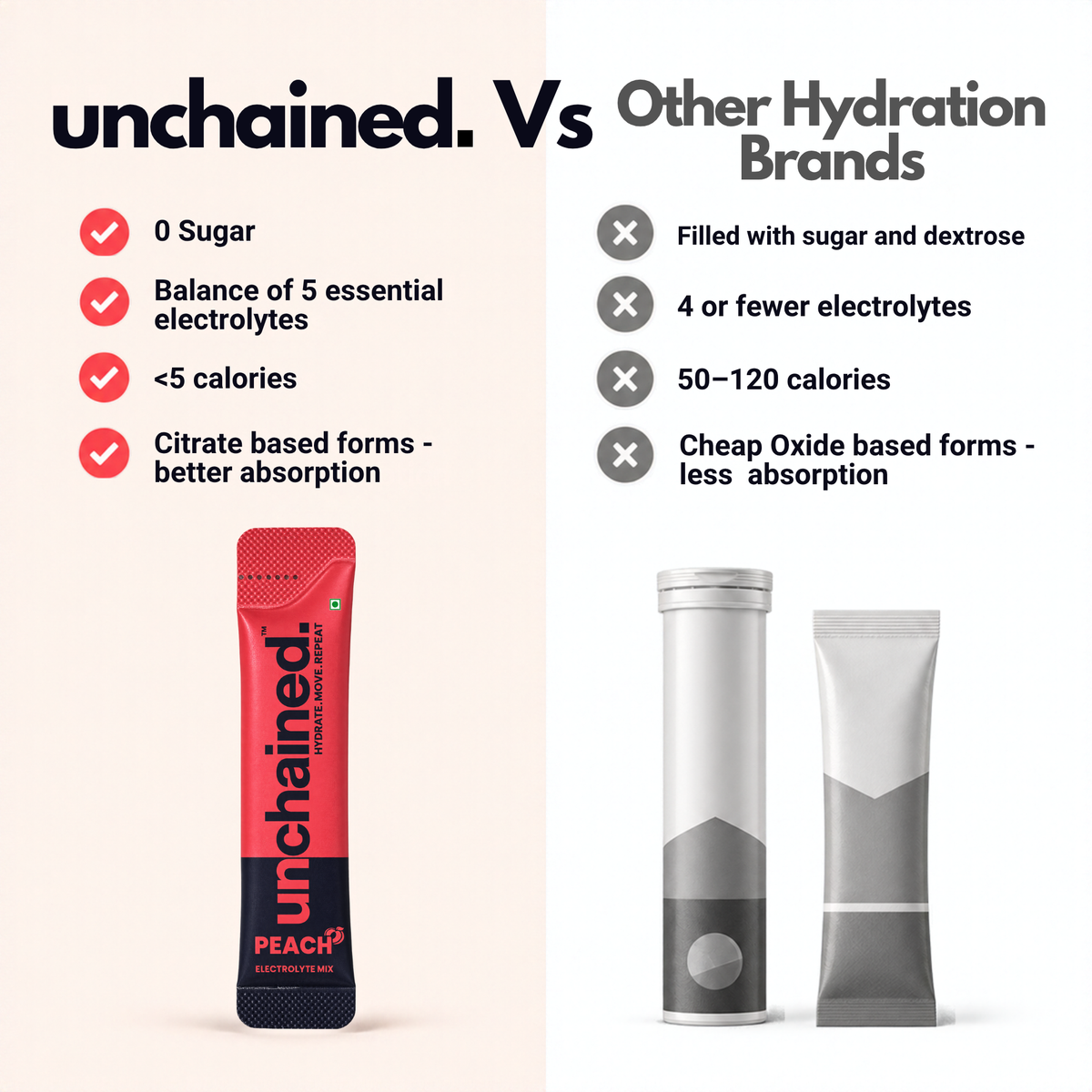Unchained vs other hydration brands comparison: 0 sugar, citrate-based electrolytes and fewer calories